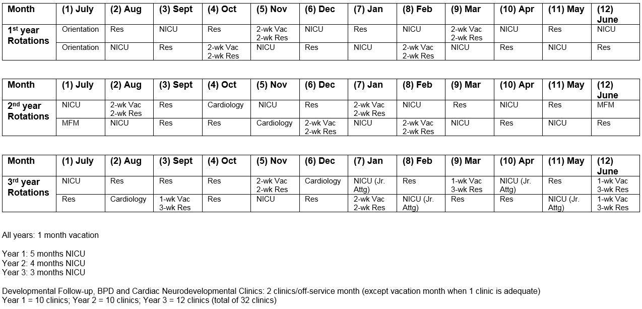 Sample Fellow Schedule